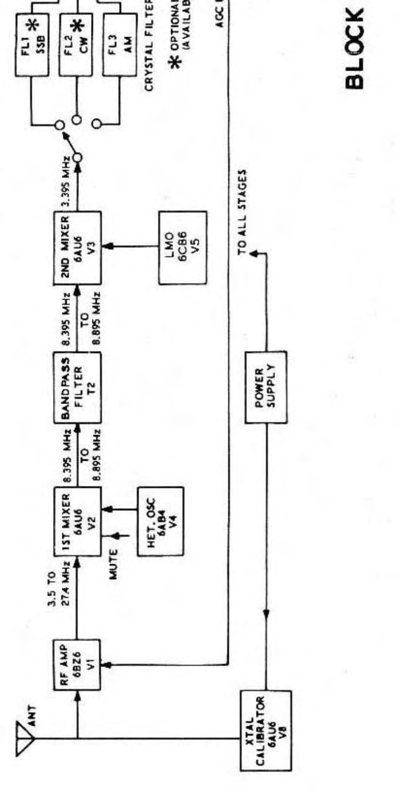 Heathkit sb 310 schematic