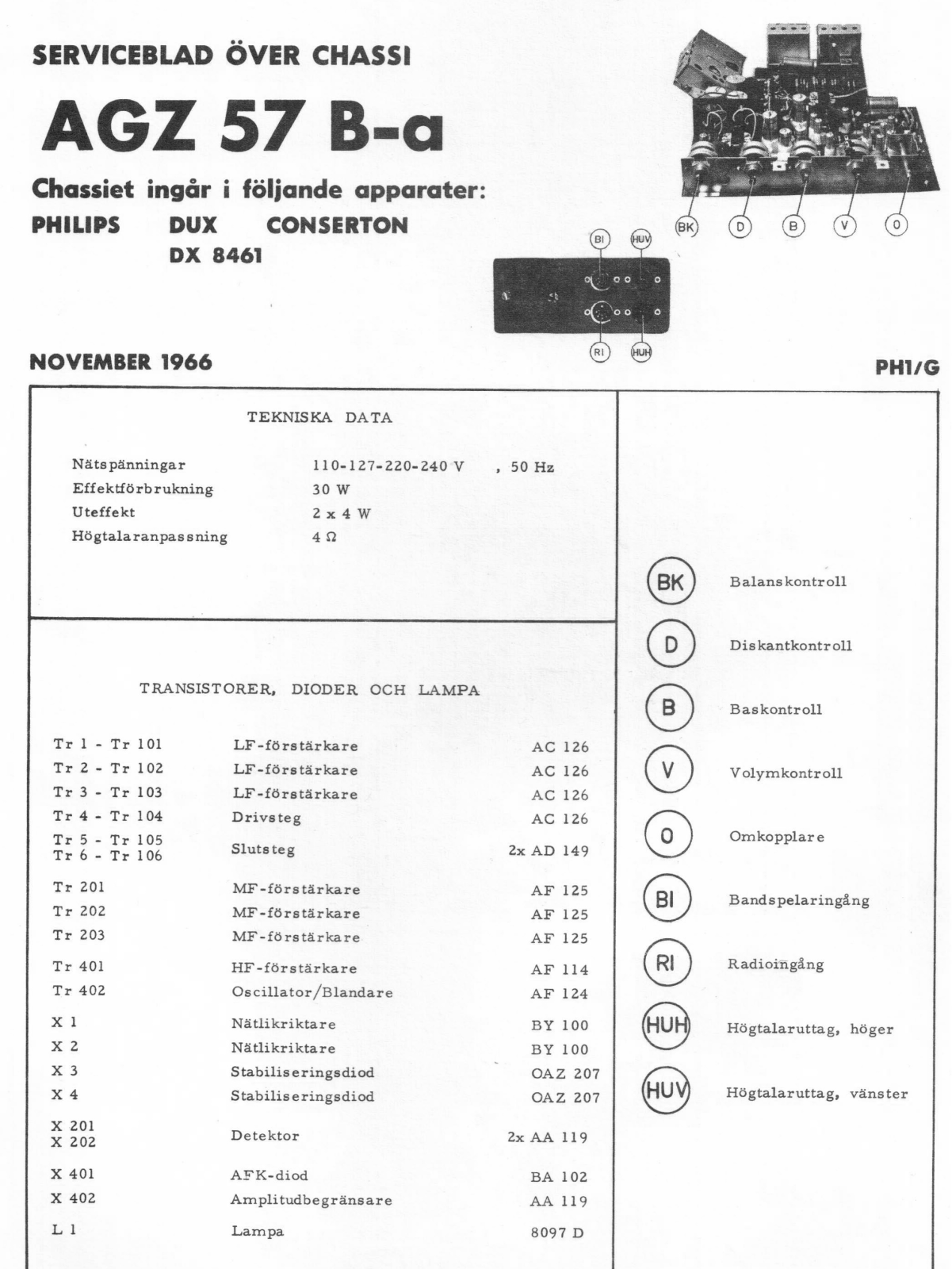 Philips AGZ57ba Schematic