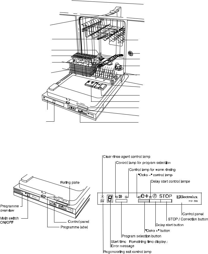 AEG ESL590 User Manual