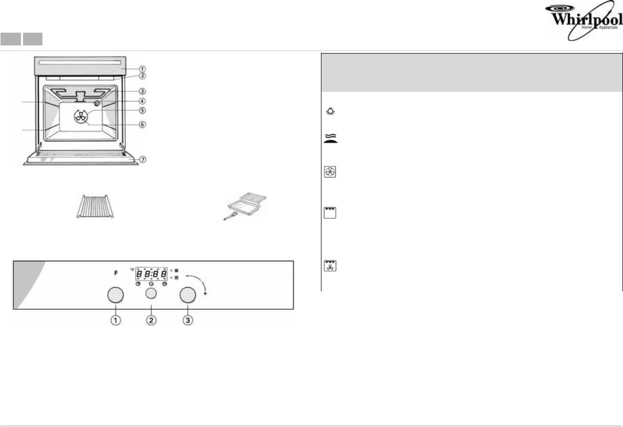 Whirlpool AKZ 446 WH, BLZH 4009 SW, BLZH 4009 IN INSTRUCTION FOR USE