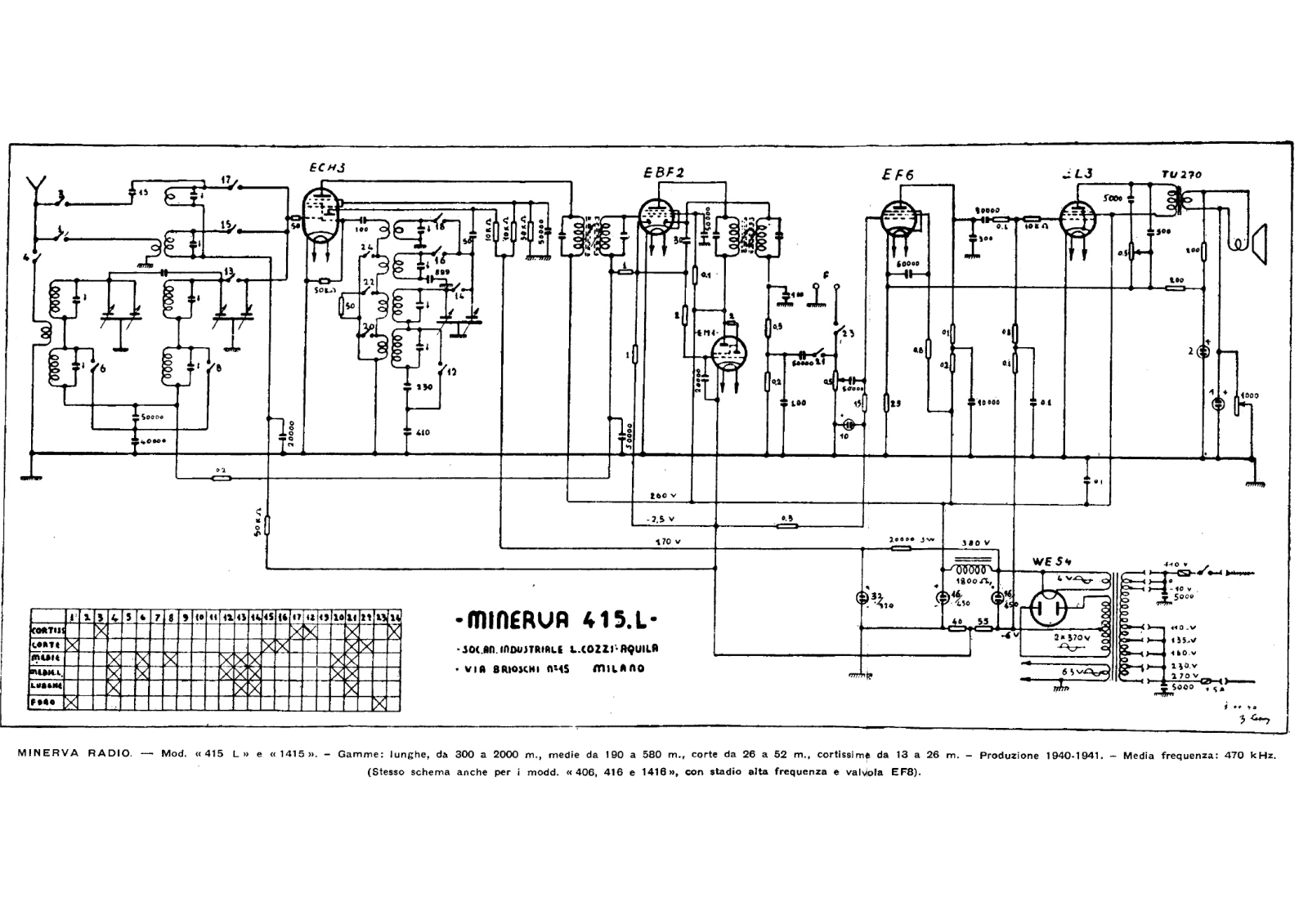 Minerva 415, 1415 schematic