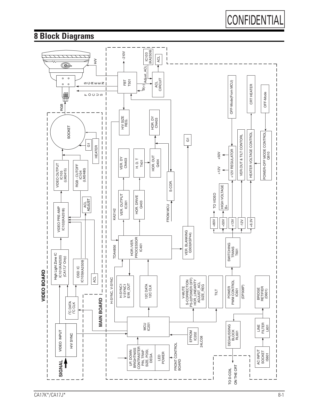 Samsung CA17K-J Block Diagram