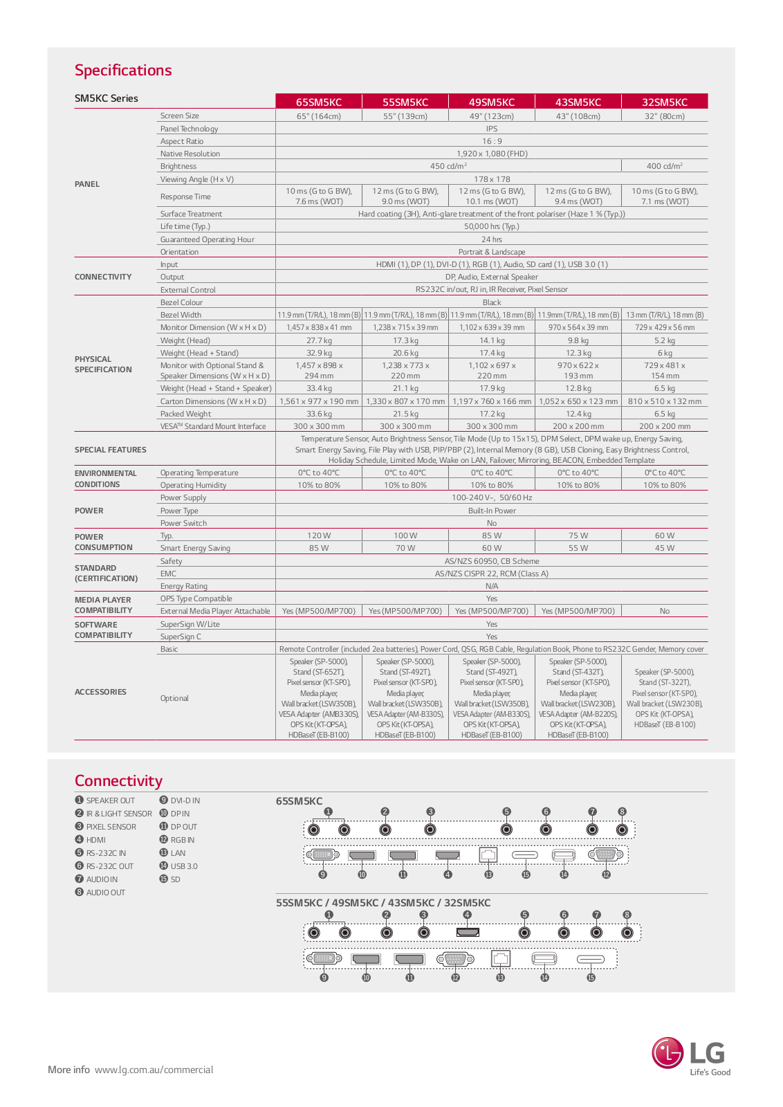 LG 43SM5KC User Manual