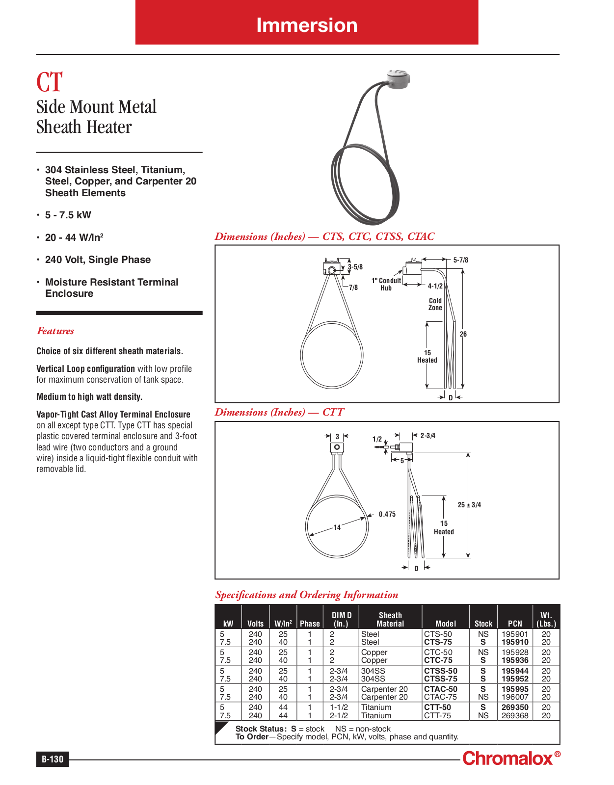 Chromalox CT Catalog Page