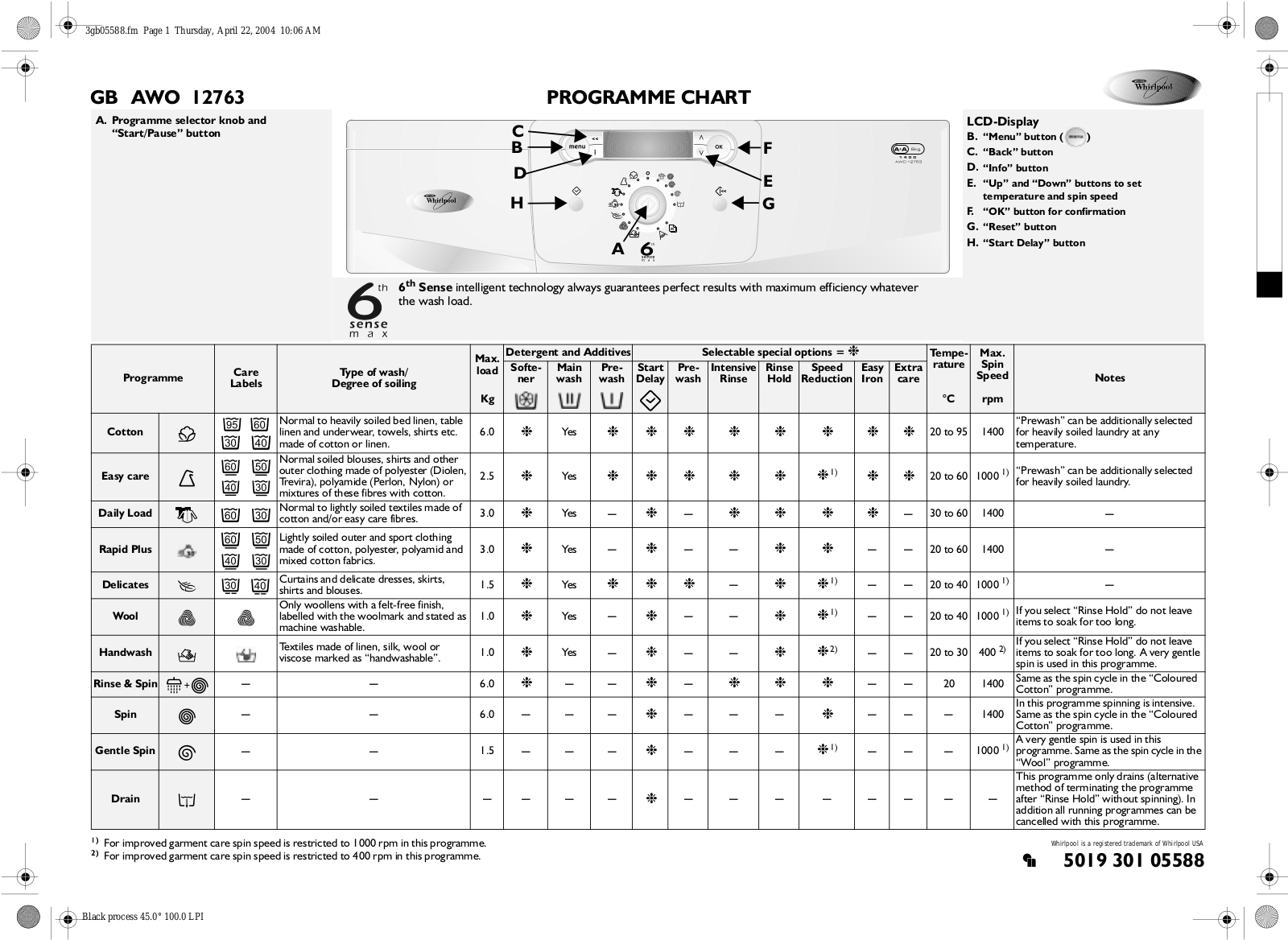 Whirlpool AWO 12763 INSTRUCTION FOR USE