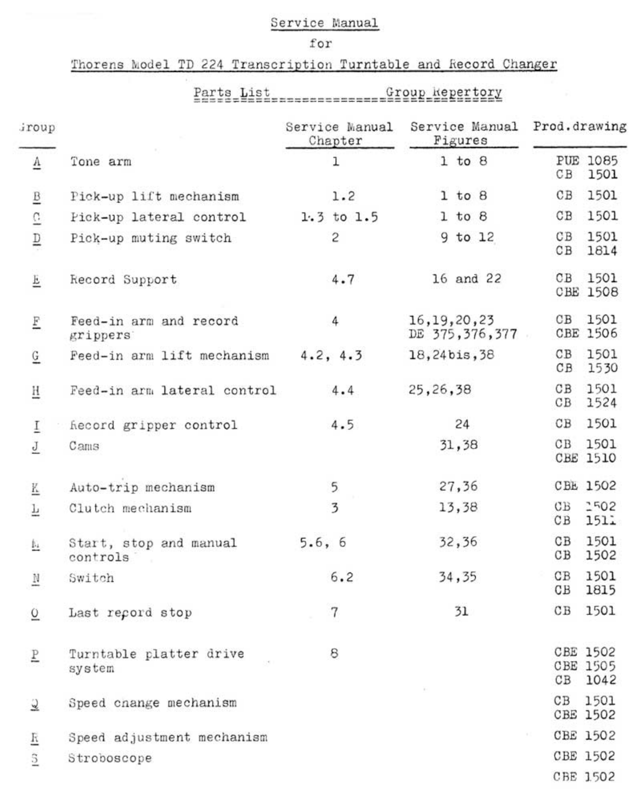 Thorens TD-224 Service manual