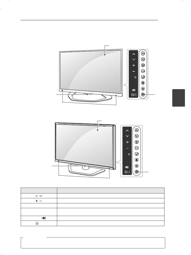 LG Electronics LED TV OWNER’S MANUAL