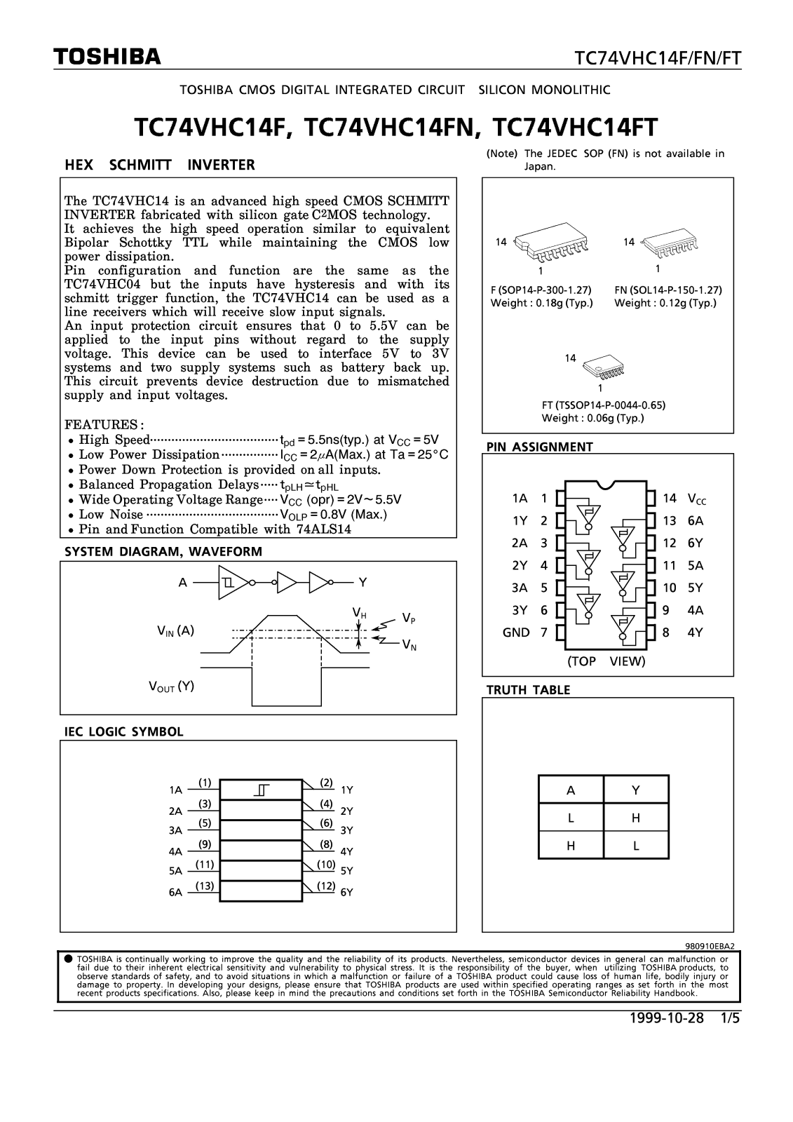 TOSHIBA TC74VHC14F, TC74VHC14FN, TC74VHC14FT Technical data