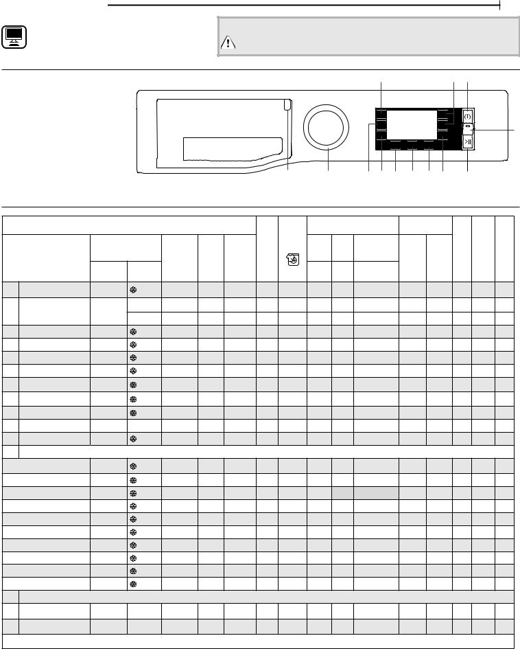 HOTPOINT/ARISTON NLLCD 946 GS A EU Daily Reference Guide