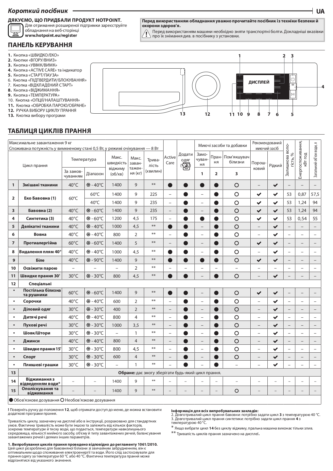 HOTPOINT/ARISTON NLLCD 946 GS A EU Daily Reference Guide