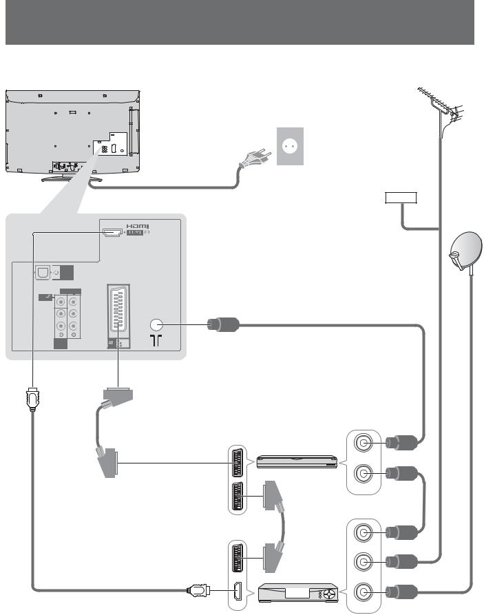 Panasonic TX-L32C2 User Manual