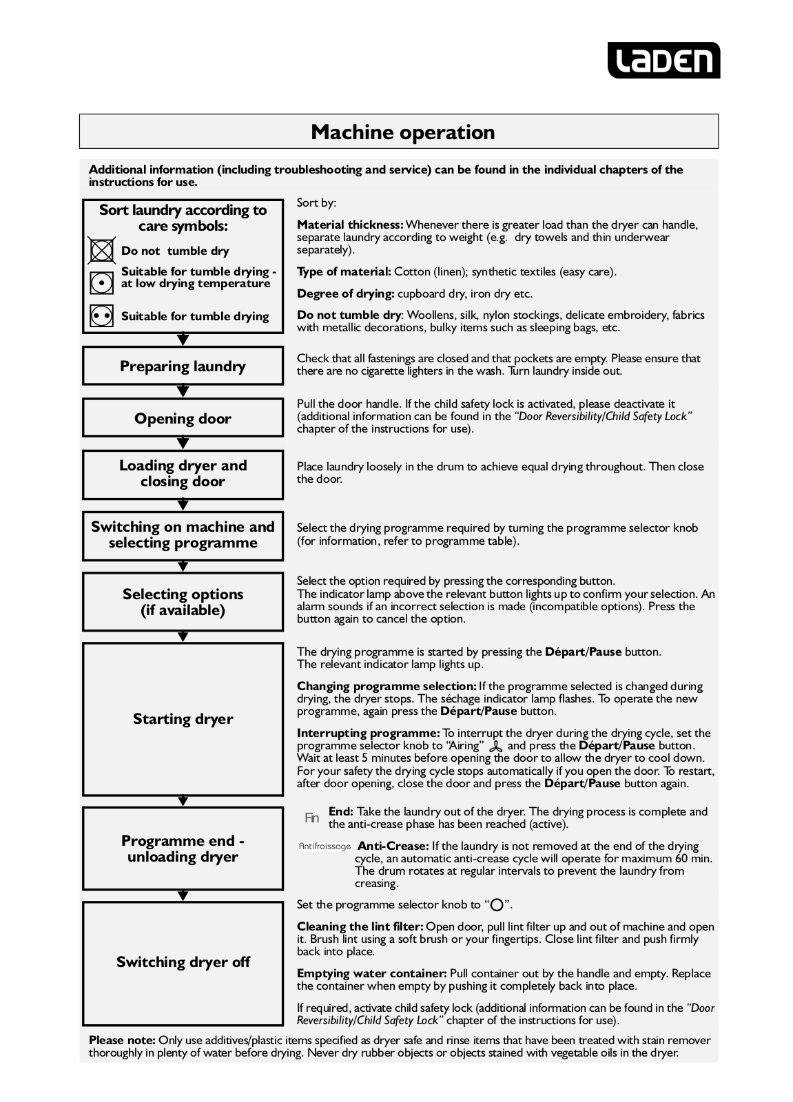 Whirlpool AM 3795 INSTRUCTION FOR USE