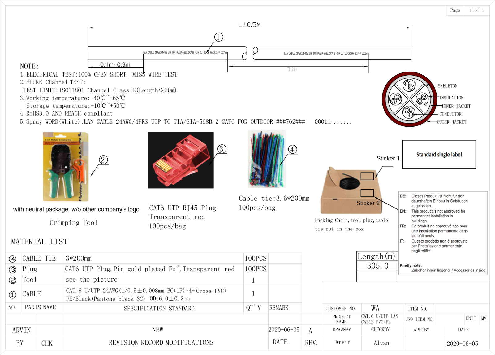 Goobay ITP6-CU-305KIT Datasheet - ManualMachine.com
