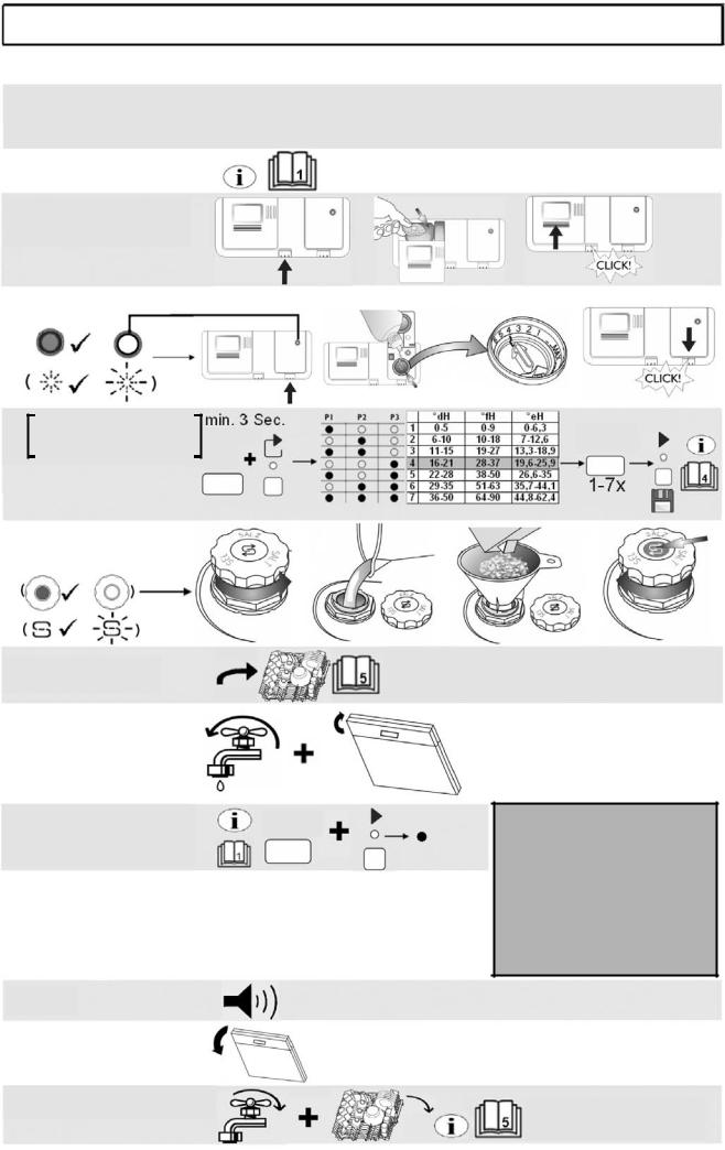 Whirlpool ADG 7530 NB, ADG 7530 AV, ADG 7530 IX, ADG 7530 WH PROGRAM CHART