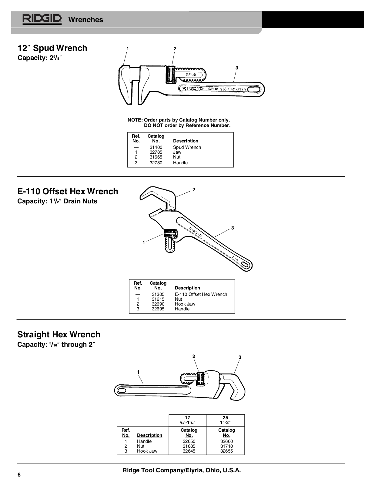 RIDGID Spud Wrench User Manual