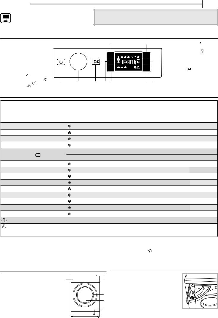 BAUKNECHT BI WMBG 71484E EU Daily Reference Guide