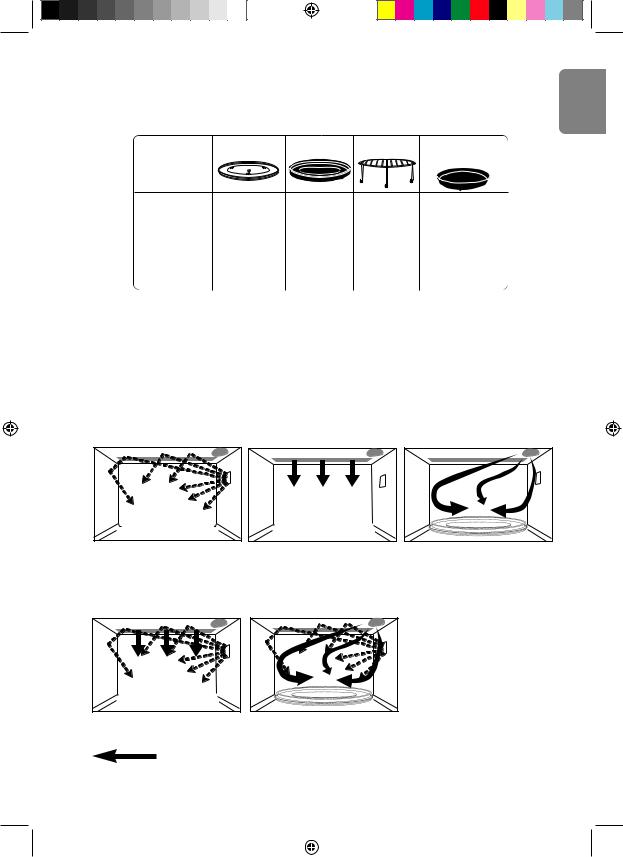 Panasonic NN-CD550W User Manual