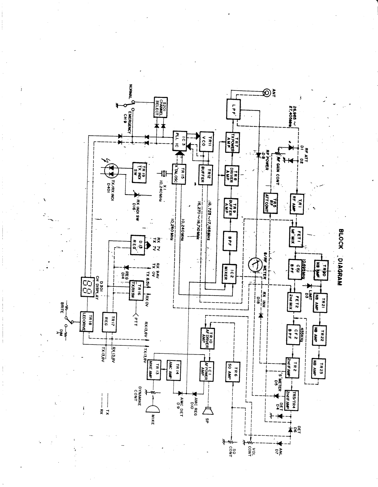 Cobra 25LTD-BLOCK User Manual