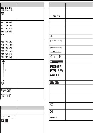 Sony DSC-RX1RM2 User Manual