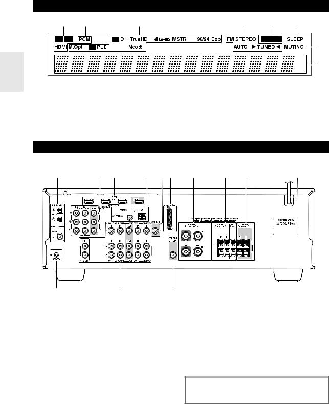 ONKYO HT-S5305 User Manual