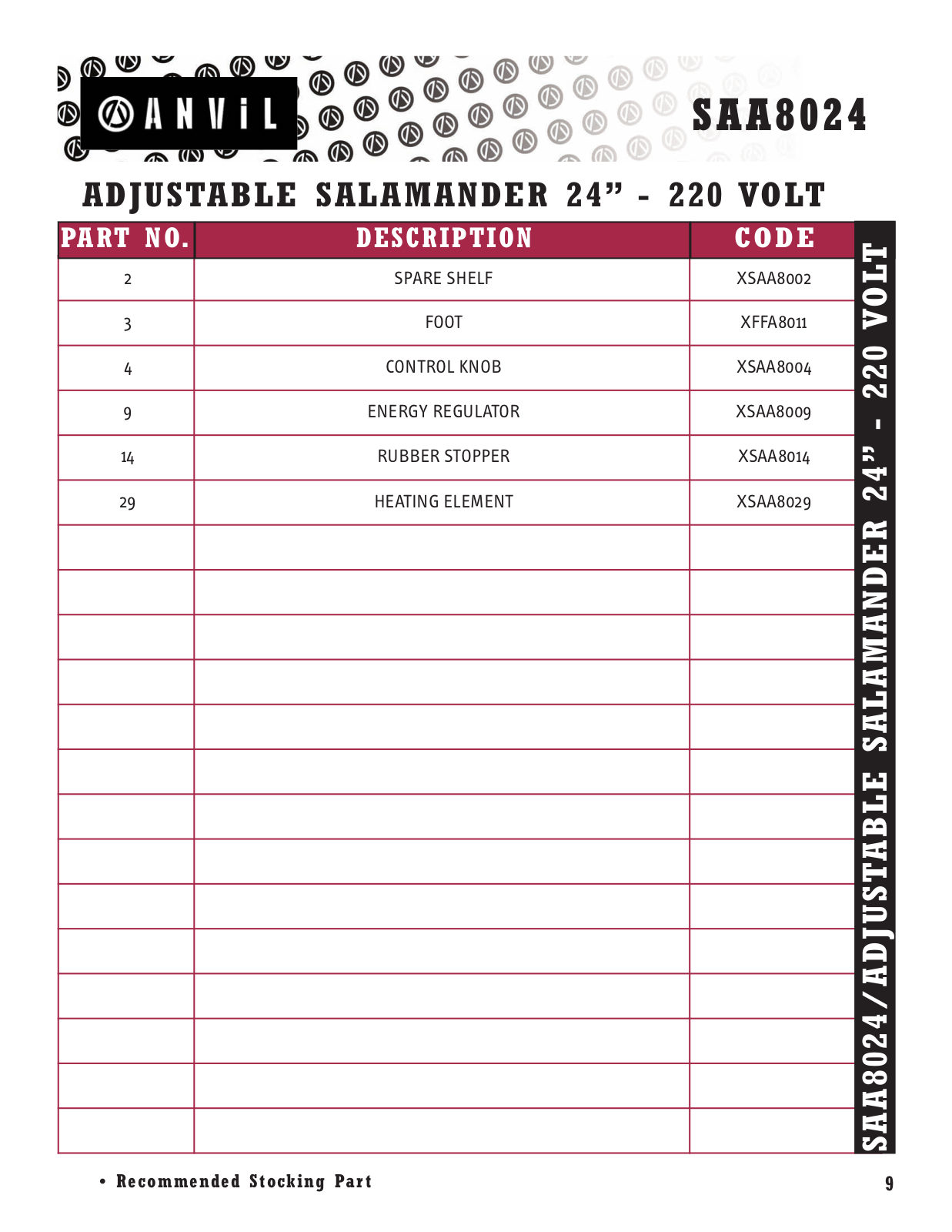 Anvil America SAA 8024 Parts List