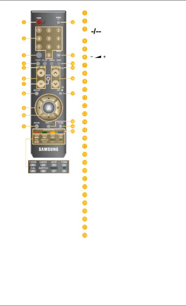 Samsung SYNCMASTER 933HD User Manual