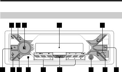 Sony DSXA415BT Users Manual