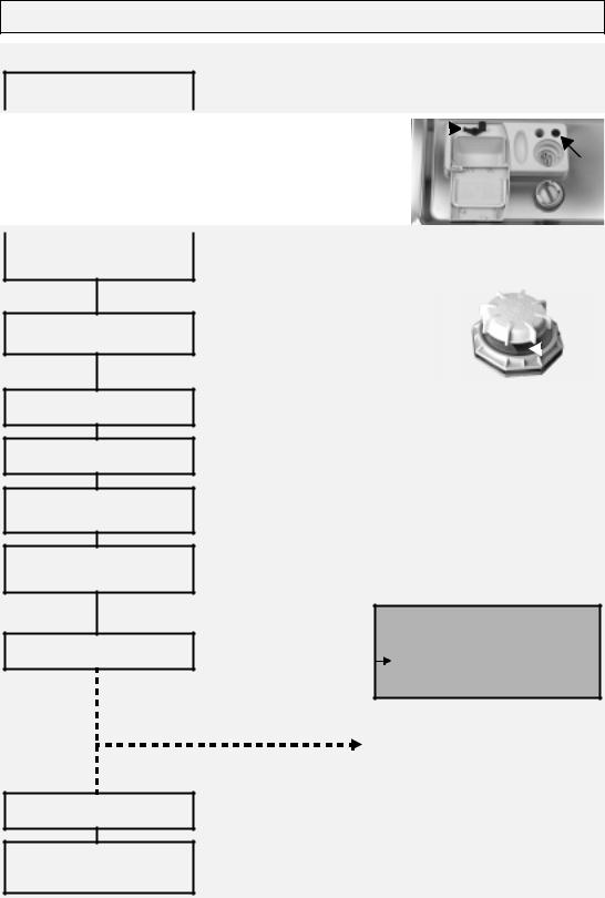 Whirlpool ADL 932 WH User Manual