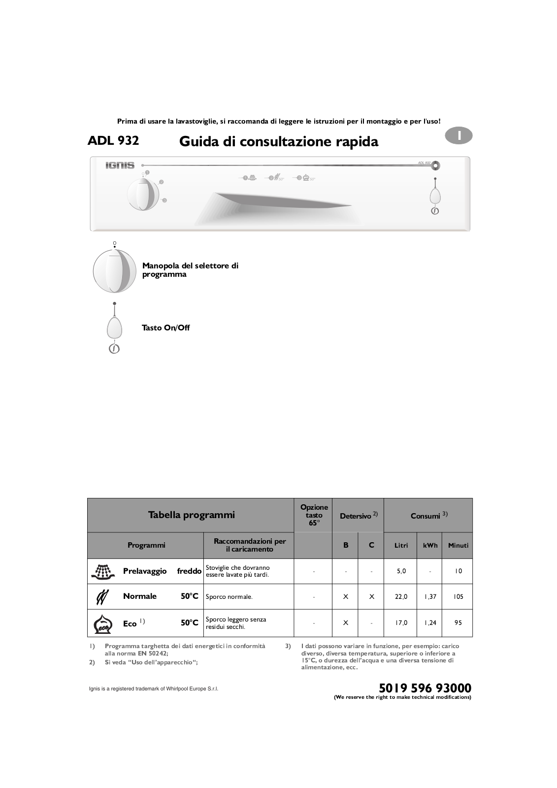 Whirlpool ADL 932 WH User Manual