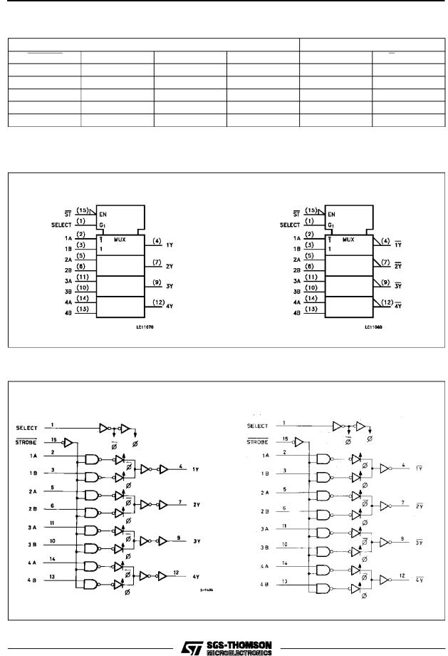 SGS-THOMSON M54HC157, M54HC158, M74HC157, M74HC158 Technical data