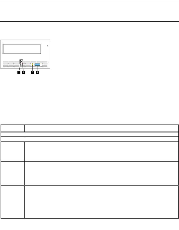 Dell PowerVault 110T LTO2 User Manual