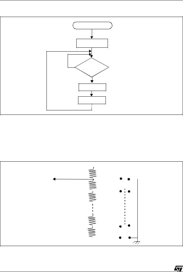 ST AN979 APPLICATION NOTE