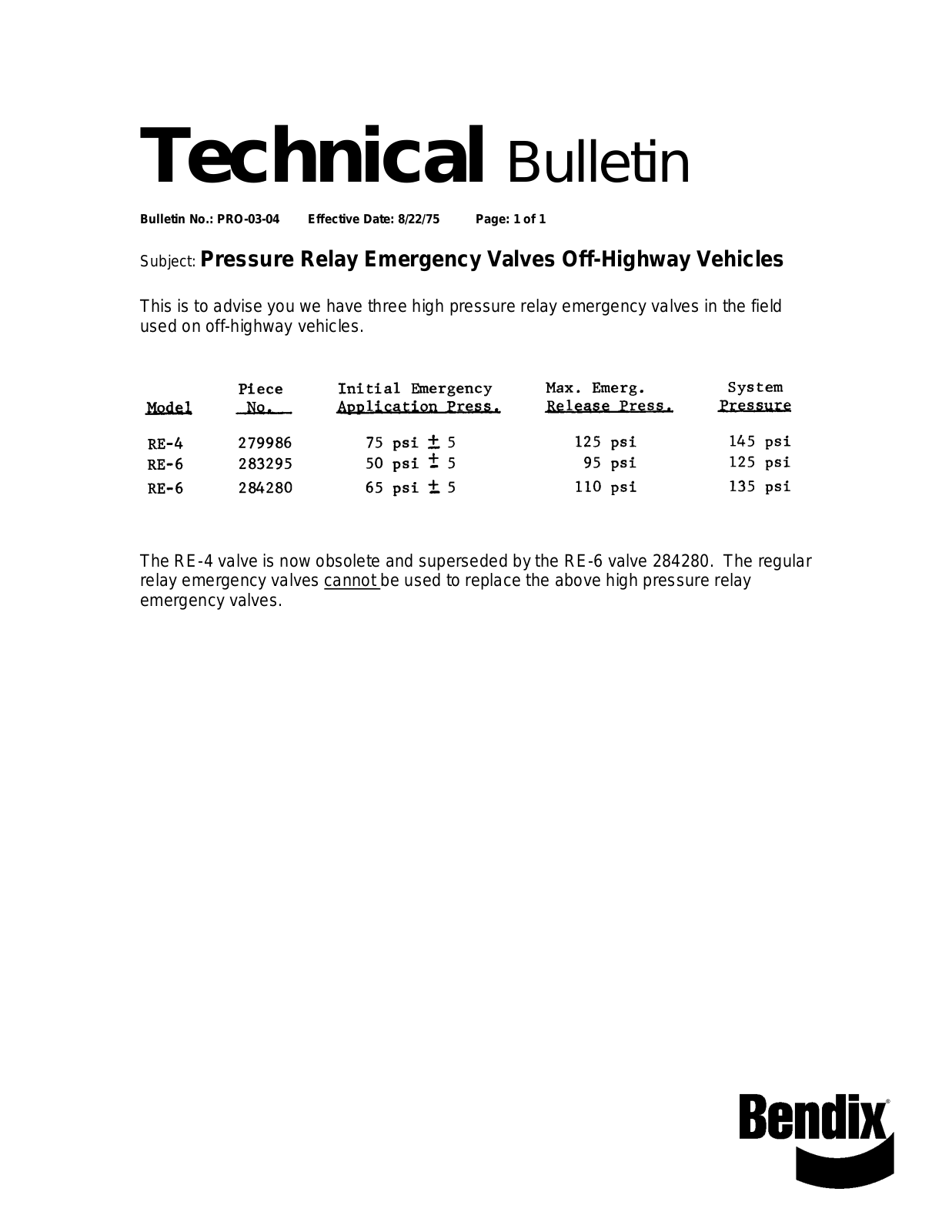 BENDIX TCH-003-004 User Manual