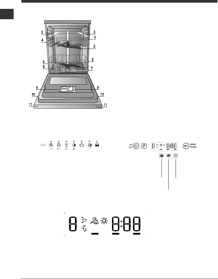 INDESIT DFP 58B+96 EU User Manual