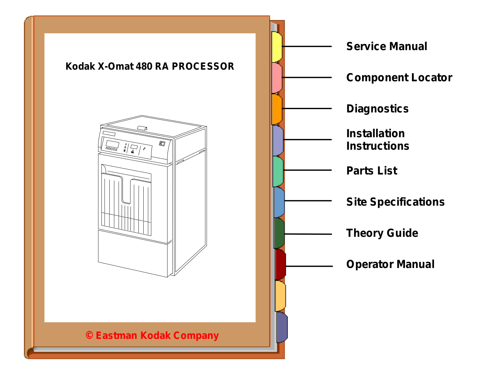 Kodak X-Omat 480 Service Manual