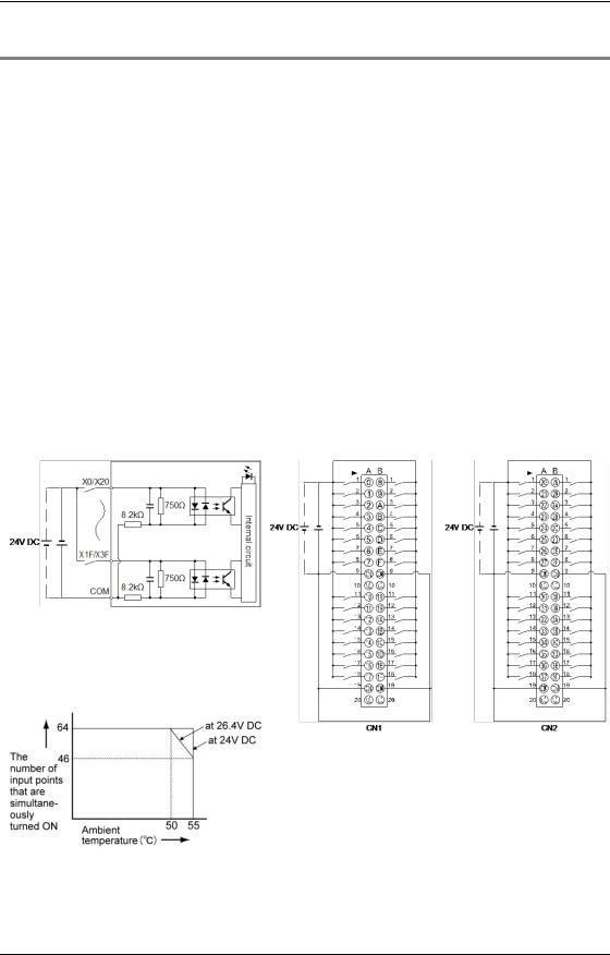 Panasonic FP7 User Manual