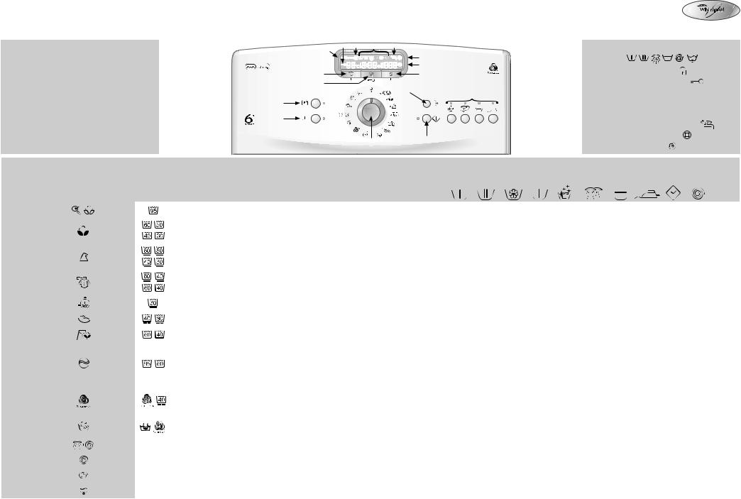 Whirlpool AWE 9727/1, AWE 9527/1 PROGRAM CHART