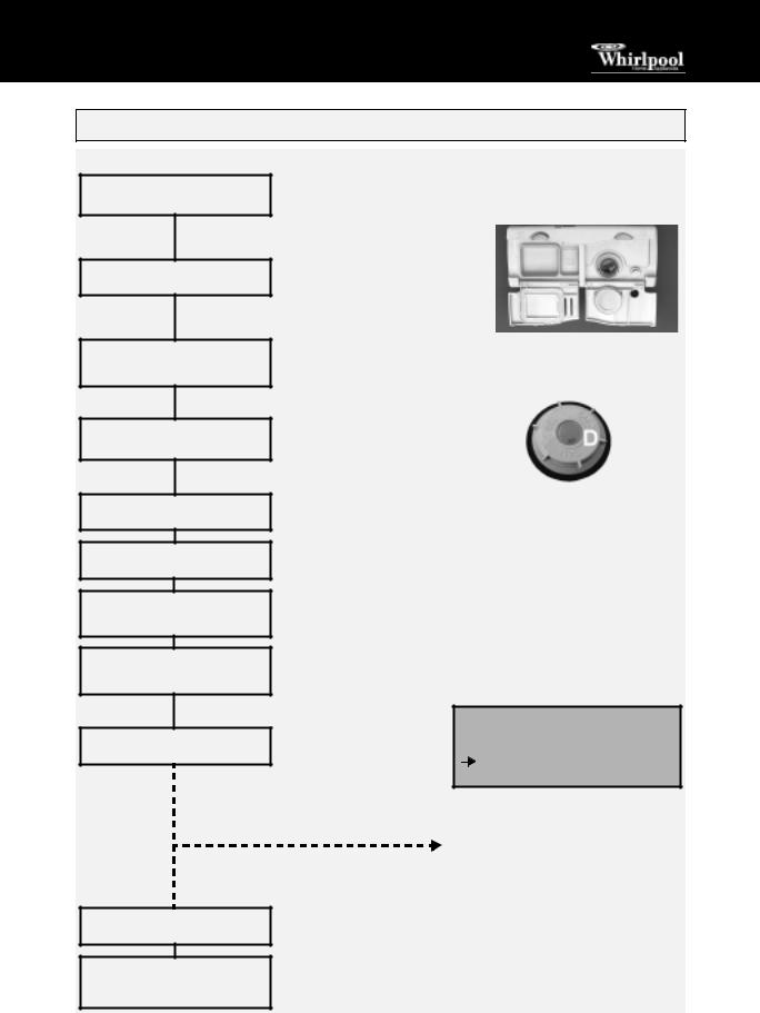 Whirlpool ADP 233 Instructions manual