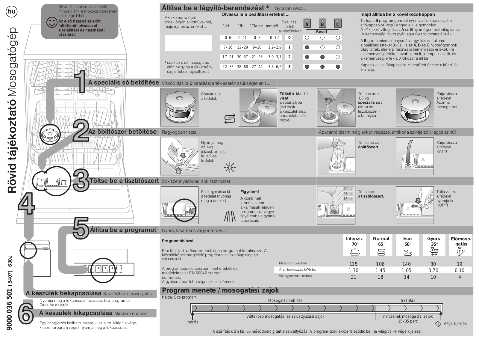 Constructa CG432V9 Quick guide