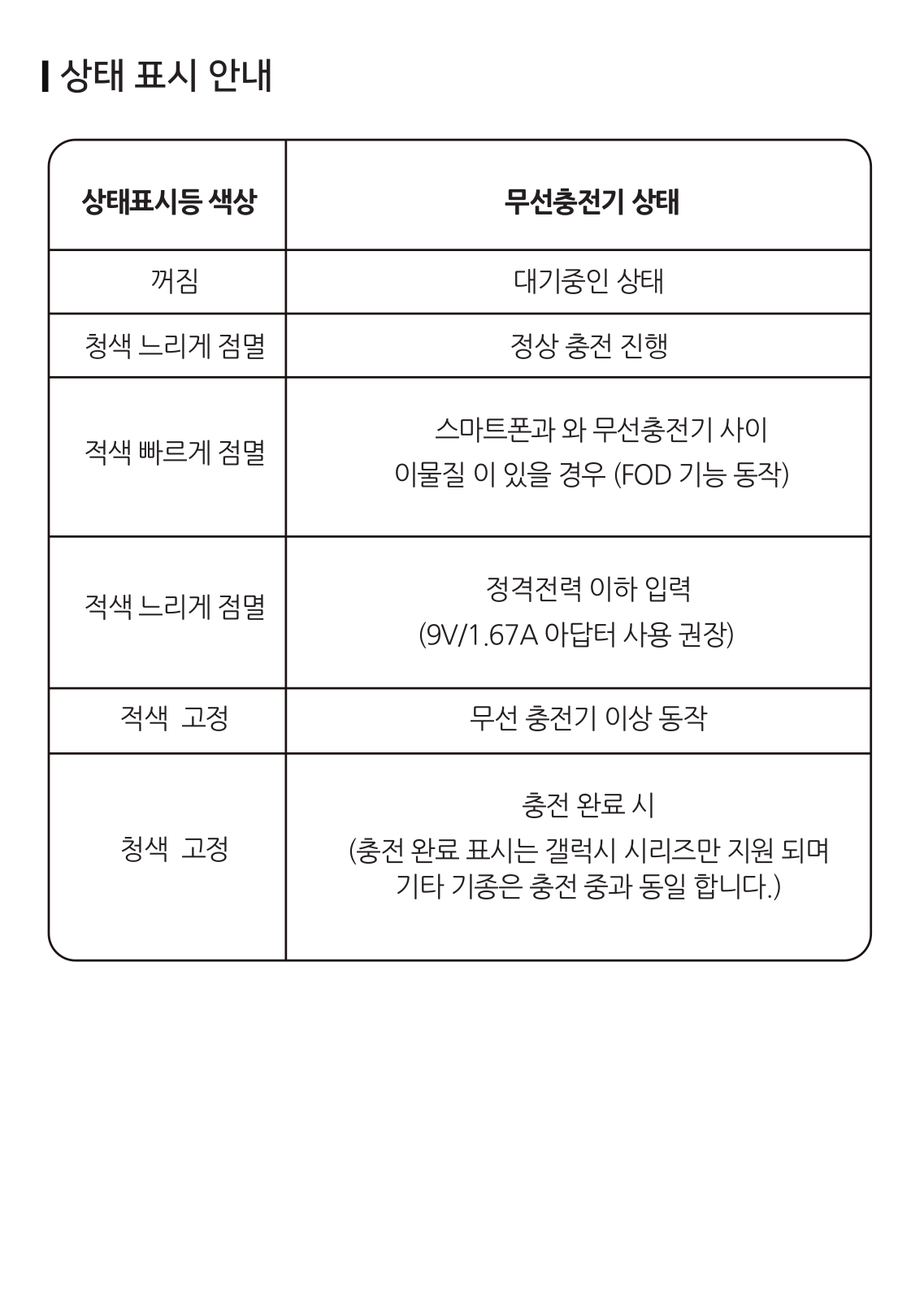 PARTRON PTC200 User Manual