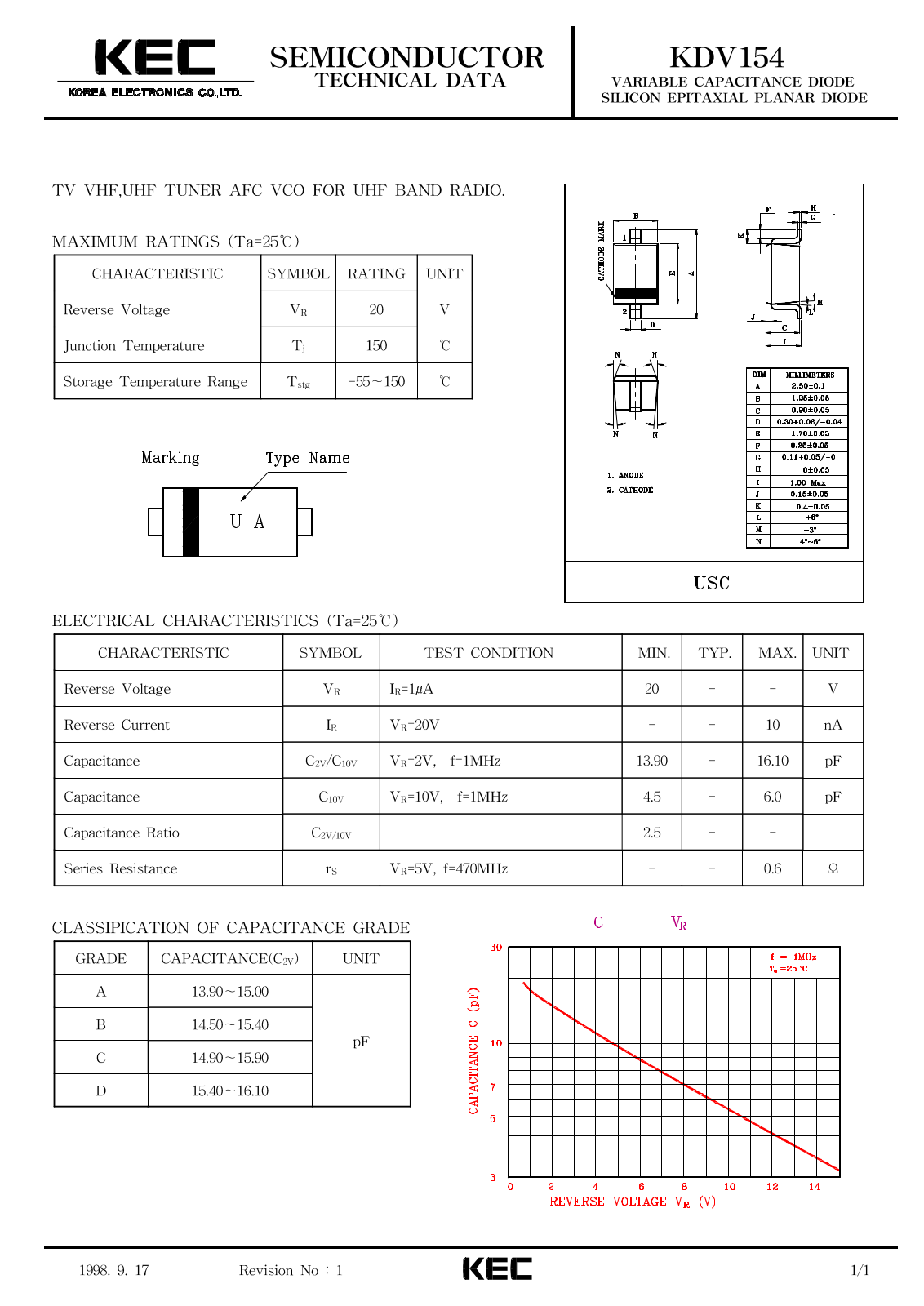 KEC KDV154C, KDV154B, KDV154A, KDV154D Datasheet