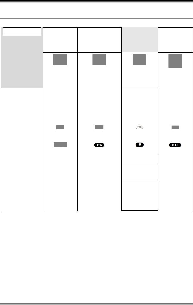 Panasonic HDC-DX1 User Manual