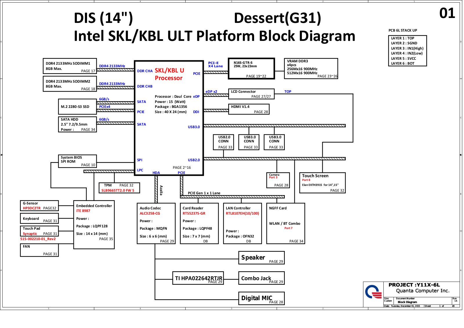 QUANTA G31A Schematics REV 1A