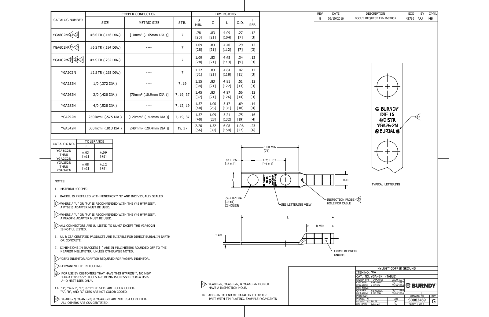 Burndy YGA262N Data Sheet