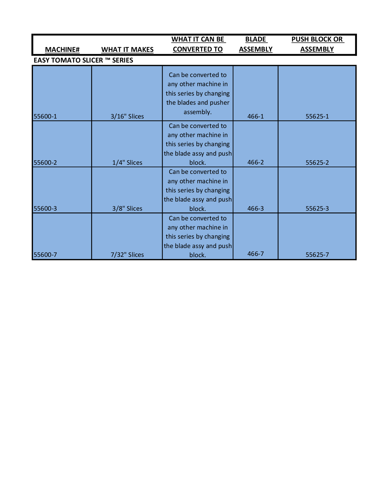 Nemco 556001, 556002, 556007 User Manual