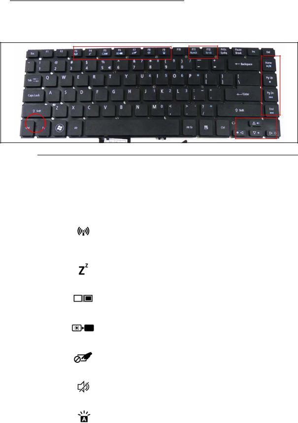 Acer M5-481PT Service Manual