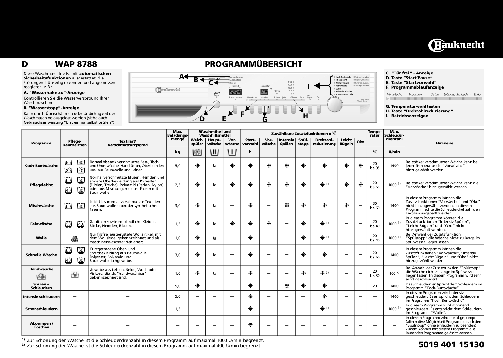 Whirlpool WAP 8788/1 INSTRUCTION FOR USE