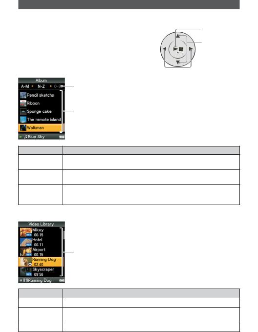 Sony NWZ-A818, NWZ-A816, NWZ-A815 User Manual