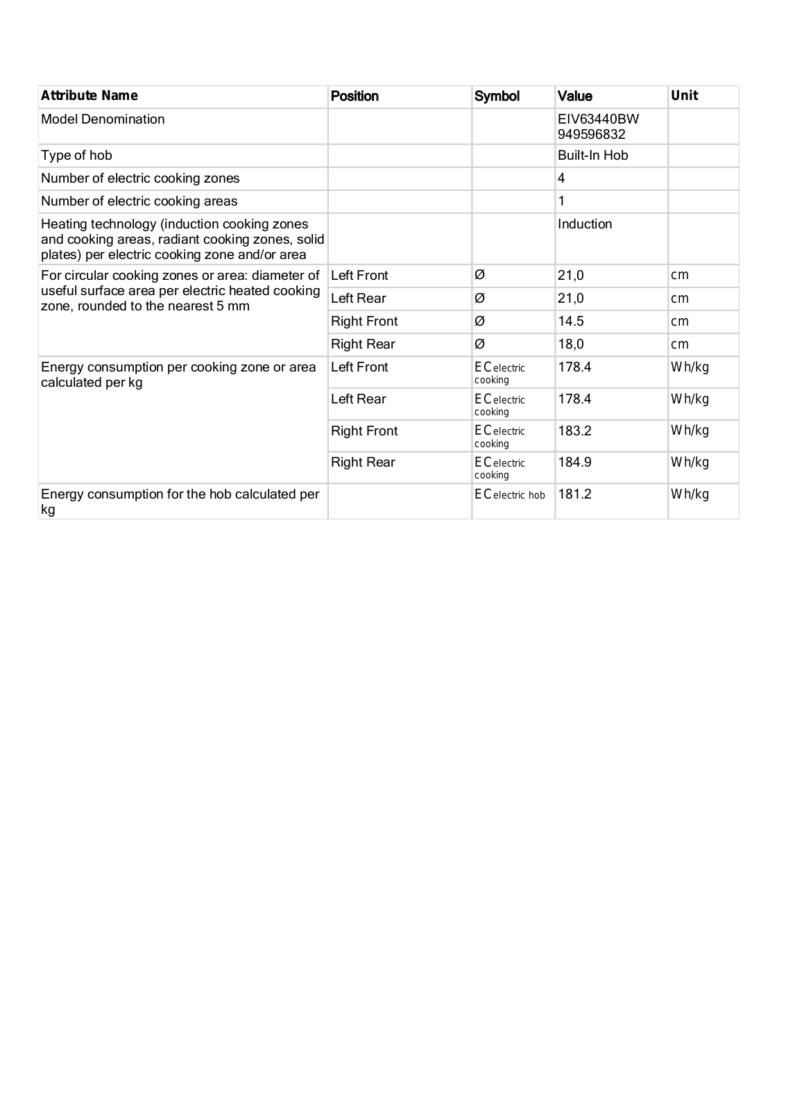 Electrolux EIV63440BW User Manual