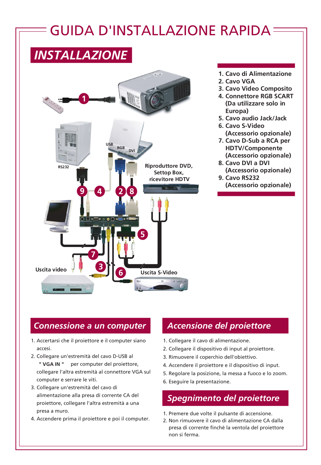 Acer PD521 User Manual